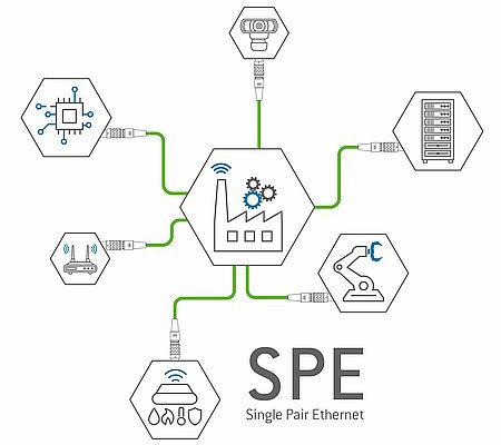 Single Pair Ethernet (SPE) bliver rygraden i den industrielle kommunikation