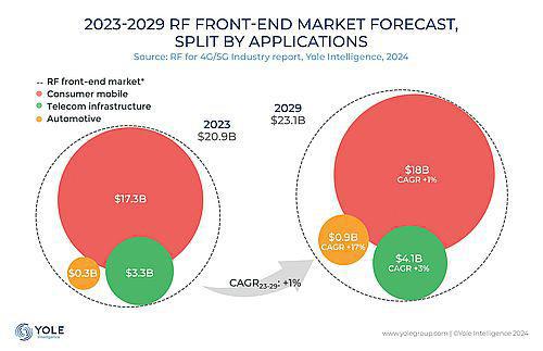 RF front-end teknologier får ny hovedrolle i automotive industrien