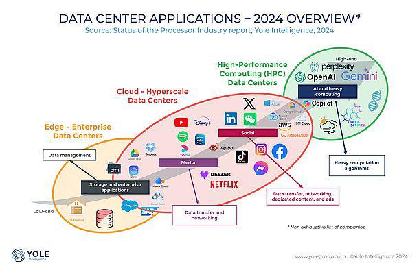 Store investeringer i processorindustrien vil booste datacenter applikationer