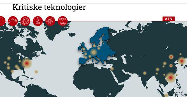 EU taber kapløbet om kritisk teknologi