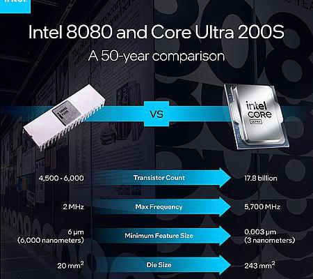 Intel 8080 microprocessoren runder 50 år