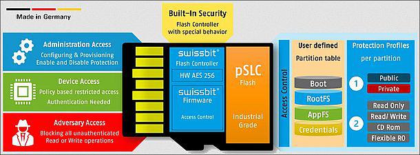 Sikkerhedsopgradering af Linux-baserede embedded systemer