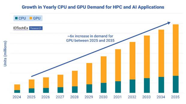 Ny rapport sætter fokus på GPU'er i HPC-applikationer