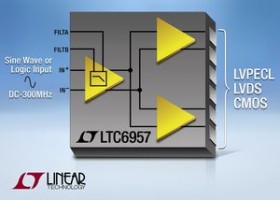 Sinus-signaler konverteres til logik signaler