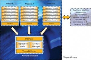 'Big system' features i Cortex-M3/M4 systemer