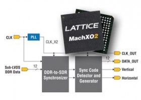 Lattice understøtter Sony's nye image-sensorer til industriapplikationer