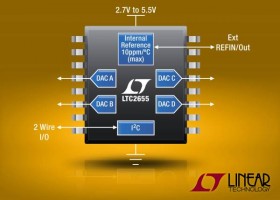 16-Bit quad I2C D/A-konverter
