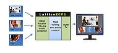 Lattice introducerer video-display interfacedesigns