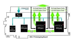 ASIC-prototyping med Virtex-7 FPGA'er