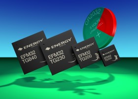 Energy Micro downsizer MCU-familie