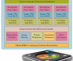 ARM lancerer ny flagskibs processor
