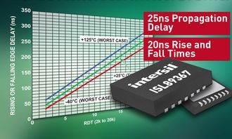 To-kanals MOSFET driver kan levere 6A