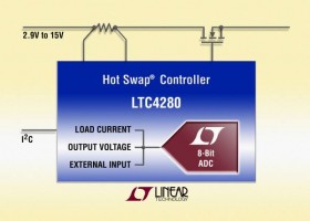 Hot swap controller med I2C monitorering