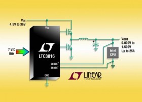Single-phase DC/DC controller understøtter IMVP-6/6+/6.5
