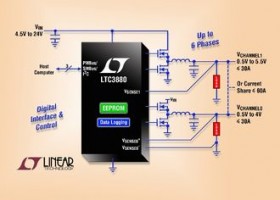Innovativ DC/DC controller til digitale powersystemer
