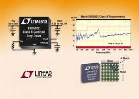 µModule regulator kommer med TUV godkendelse