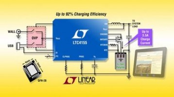 15W, I2C-kontrolleret power-manager IC til bærbart udstyr