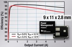 6A powermodul med integreret induktor
