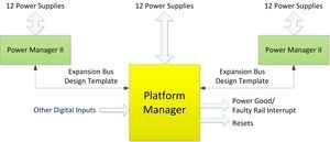 Lattice introducerer helt ny power management arkitektur