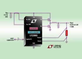 DC/DC controller med I²C-based PMBus interface