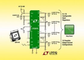 Power management løsning med otte low-voltage outputs