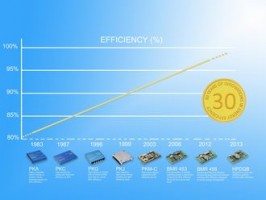 Ericsson markerer 30 års lederskab inden for DC/DC konvertere