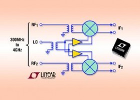 Innovativ RF mixer til 4G MIMO receivere