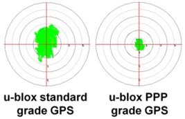 GPS-modul opererer med ultrahøj præcision