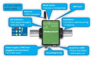 LTE/4G/GSM/GPRS modemer til DIN-skinne montering