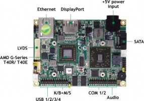 Pico-ITX board med AMD processorer