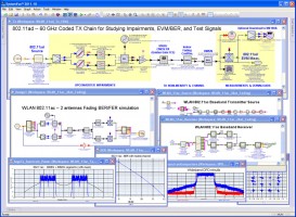 Agilent baner vej for 802.11ac WLAN og 60 GHz 802.11ad