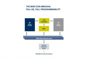 Programmerbar platform til HD-video og billedsprocessering