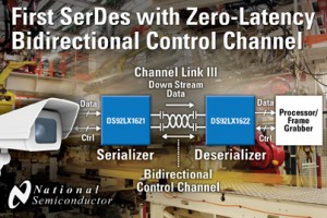 Ny Serdes-chip er optimeret til  industriel video