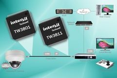 Modem overfører analog og digital IP video over koaxkabel