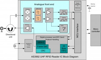 UHF RIFD reader og modul til apparatintegration