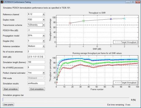 Matlab toolbox til simulering og design af LTE applikationer