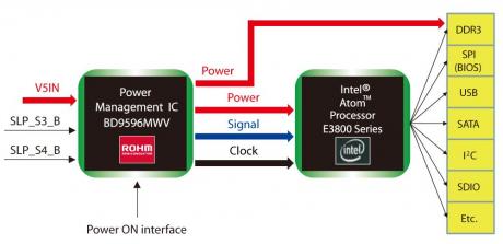 Komplet power managementsystem til E3800 familien