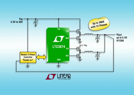 Synkron step-down controller generer op til 300A