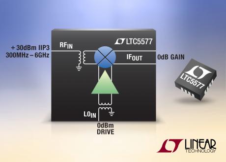 Wideband aktiv mixer med unikke features