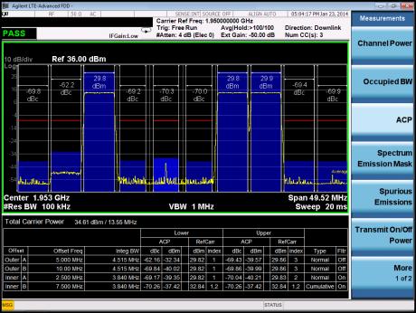 Agilent udvider LTE Advanced testplatformen