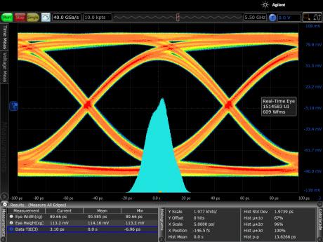 Nyt brugerinterface til Agilent's Infiniium osciloskoper