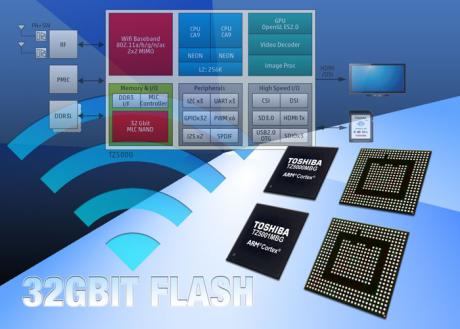 Applikationsprocessorer integrerer wireless LAN og NAND hukommelse