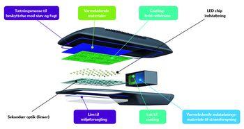 Silikonematerialer til LED-lyskilder