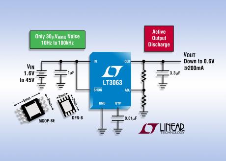 LDO med aktiv output-afladning