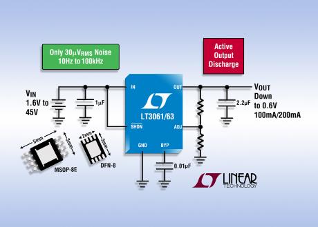 LDO med aktiv output discharge