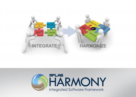 Firmware udviklingsframework til Microchip's 32-bit MCU'er