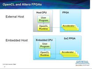 OpenCL – fremtidens FPGA beskrivelsessprog?