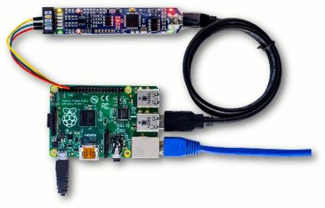 Digitalt oscilloskop til Raspberry Pi