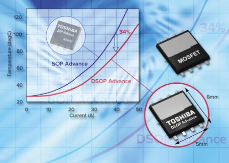 MOSFETs i ny ultrakompakt pakning