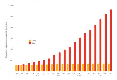 90 procent af verdens befolkning har en mobil i 2020